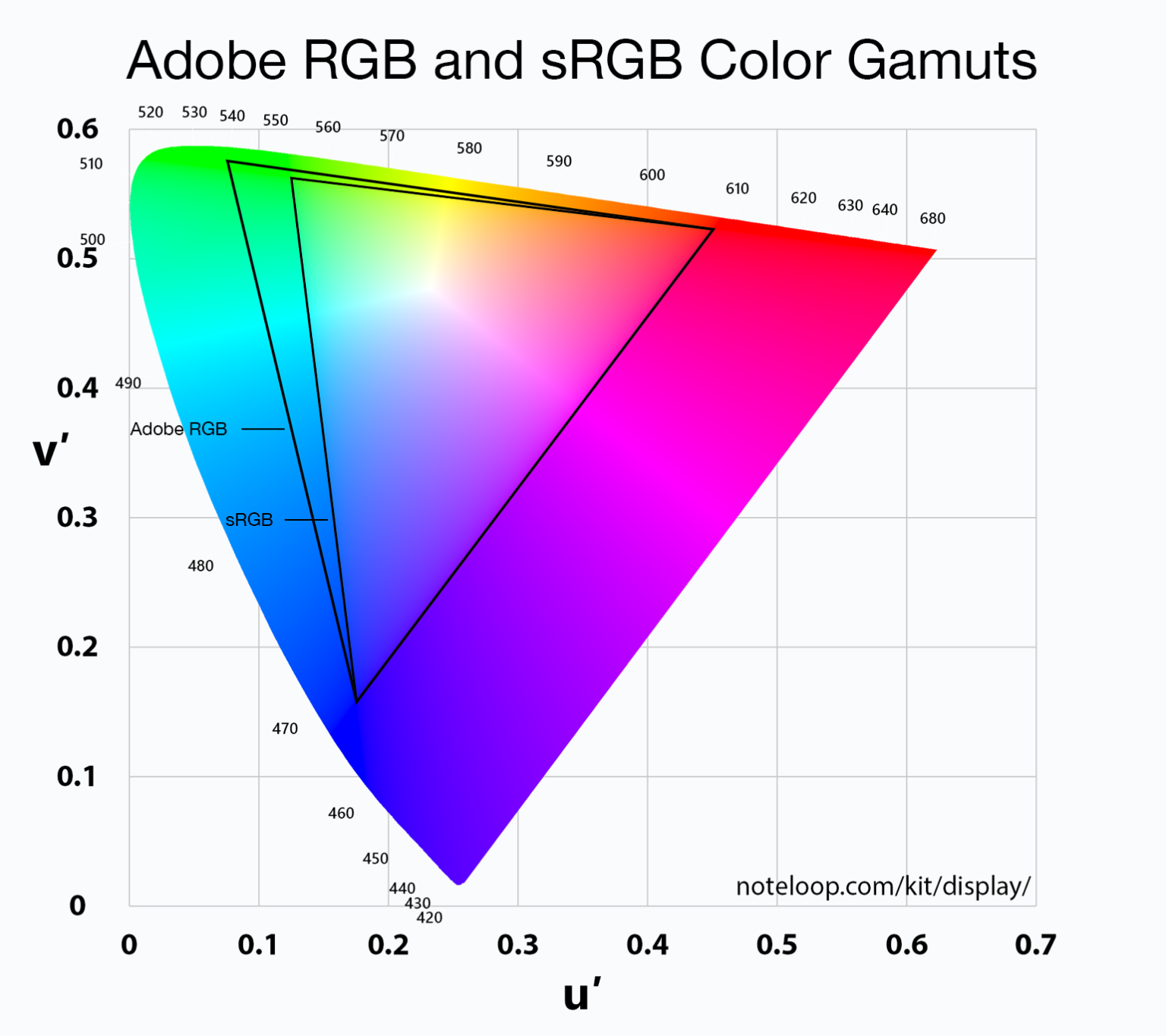 Understanding Color Profiles in Adobe Photoshop | Shaheen